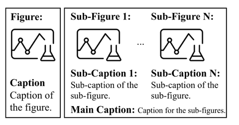 Single-figure and multiple-figure caption pairs in ArXivCap
